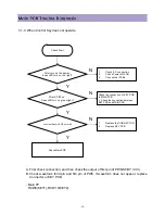 Preview for 39 page of Daewoo DLP-2612 Service Manual