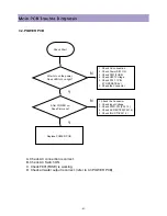 Preview for 41 page of Daewoo DLP-2612 Service Manual