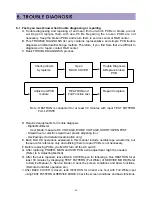 Preview for 42 page of Daewoo DLP-2612 Service Manual