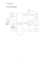 Preview for 7 page of Daewoo DPC-7600 Service Manual