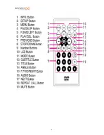 Preview for 11 page of Daewoo DPC-7600 Service Manual