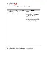 Preview for 2 page of Daewoo DPC-8100P Service Manual