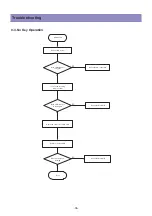 Preview for 35 page of Daewoo DPX-32F1BMB Service Manual