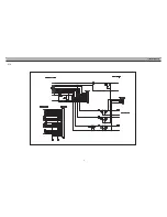 Preview for 9 page of Daewoo DQD-2100D Service Manual