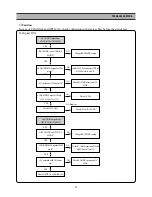 Preview for 30 page of Daewoo DQD-2100D Service Manual