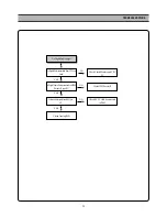 Preview for 34 page of Daewoo DQD-2100D Service Manual