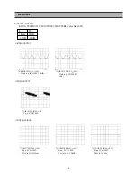 Preview for 45 page of Daewoo DQD-2100D Service Manual