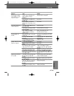 Preview for 56 page of Daewoo DR-2100P Instruction Manual