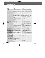 Preview for 65 page of Daewoo DRHT-630 User Manual