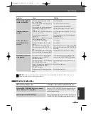 Preview for 66 page of Daewoo DRHT-630 User Manual