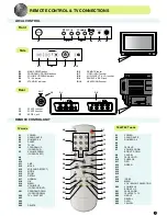 Preview for 4 page of Daewoo DSC-3210EGB Setup Manual