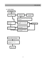 Preview for 33 page of Daewoo DSD-9255M Service Manual