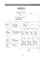 Preview for 36 page of Daewoo DSJ-4710CRA Service Manual