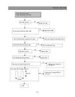 Preview for 42 page of Daewoo DSJ-4710CRA Service Manual