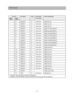 Preview for 17 page of Daewoo DSJ-4720CRU Service Manual