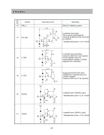 Preview for 28 page of Daewoo DSJ-4720CRU Service Manual