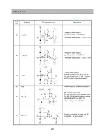 Preview for 29 page of Daewoo DSJ-4720CRU Service Manual