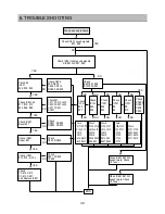 Preview for 31 page of Daewoo DSJ-4720CRU Service Manual