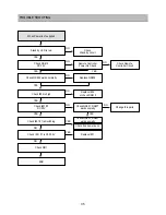 Preview for 36 page of Daewoo DSJ-4720CRU Service Manual