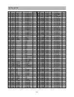 Preview for 38 page of Daewoo DSJ-4720CRU Service Manual