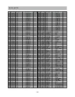 Preview for 40 page of Daewoo DSJ-4720CRU Service Manual