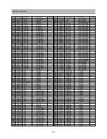 Preview for 44 page of Daewoo DSJ-4720CRU Service Manual