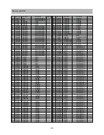 Preview for 46 page of Daewoo DSJ-4720CRU Service Manual