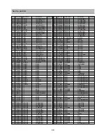 Preview for 50 page of Daewoo DSJ-4720CRU Service Manual