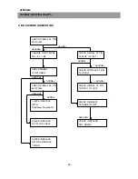 Preview for 45 page of Daewoo DTD-29U8ME Service Manual