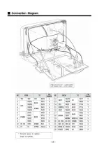 Preview for 6 page of Daewoo DTD-29U9WPT Service Manual