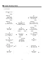 Preview for 16 page of Daewoo DTD-29U9WPT Service Manual