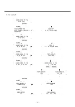 Preview for 20 page of Daewoo DTD-29U9WPT Service Manual