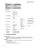 Preview for 15 page of Daewoo DTD-3000 Operating Instructions Manual