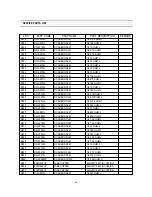 Preview for 31 page of Daewoo DTH-20D5FSN Service Manual