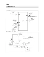 Preview for 39 page of Daewoo DTH-20D5FSN Service Manual