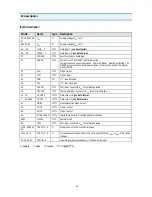 Preview for 25 page of Daewoo DTJ-28G8F Service Manual