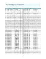 Preview for 42 page of Daewoo DTJ-28G8F Service Manual