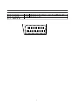 Preview for 5 page of Daewoo DTP-28B1 Service Manual