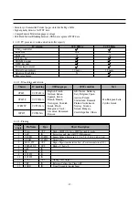 Preview for 19 page of Daewoo DTP-28B1 Service Manual