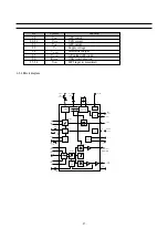 Preview for 27 page of Daewoo DTP-28B1 Service Manual