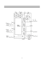 Preview for 32 page of Daewoo DTP-28B1 Service Manual