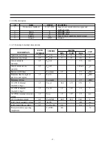 Preview for 37 page of Daewoo DTP-28B1 Service Manual