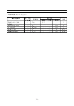 Preview for 38 page of Daewoo DTP-28B1 Service Manual