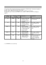 Preview for 49 page of Daewoo DTP-28B1 Service Manual