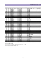 Preview for 42 page of Daewoo DTQ 27U4SC Service Manual