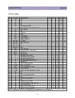 Preview for 50 page of Daewoo DTQ 27U4SC Service Manual