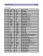 Preview for 52 page of Daewoo DTQ 27U4SC Service Manual