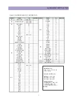 Preview for 10 page of Daewoo DTQ-29U1SCV Service Manual