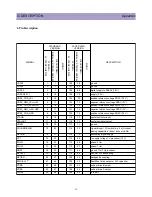 Preview for 35 page of Daewoo DTQ-29U1SCV Service Manual