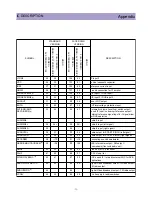 Preview for 36 page of Daewoo DTQ-29U1SCV Service Manual